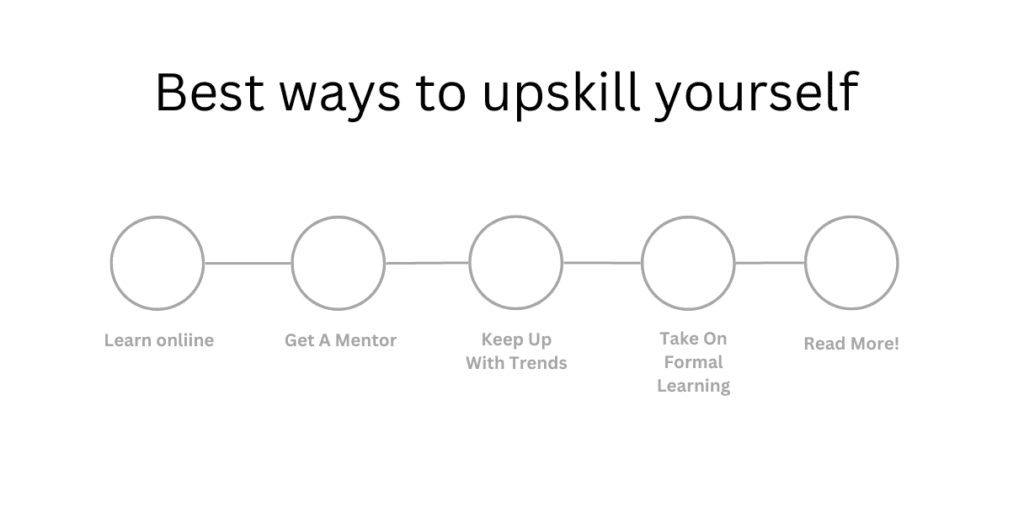 upskill yourself