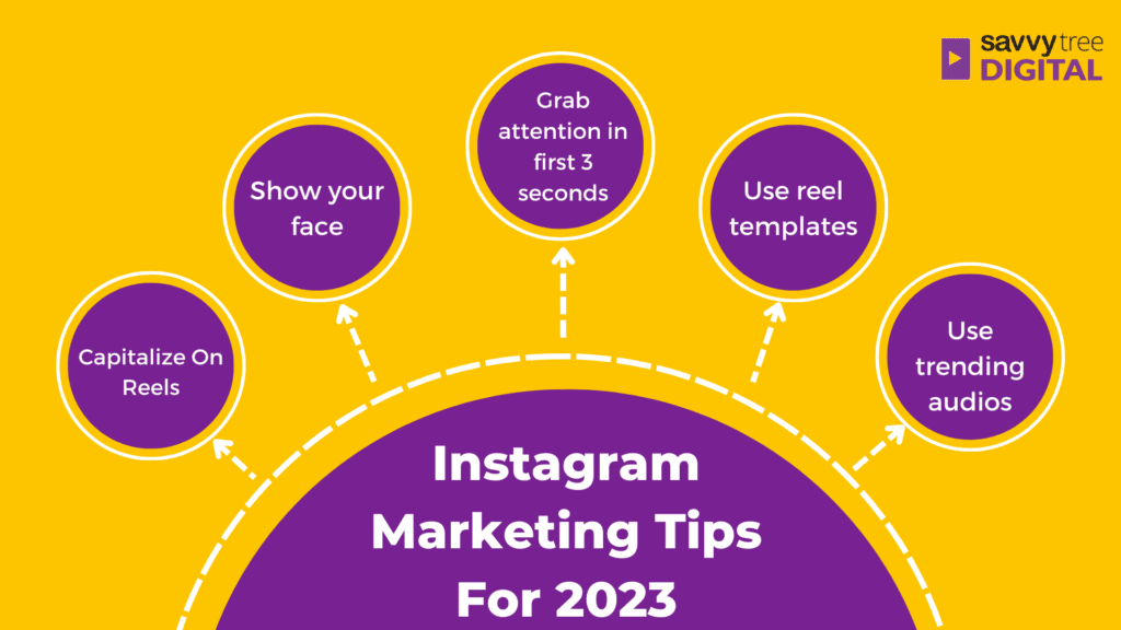social media marketing in 2023, Instagram marketing, Instagram marketing tips