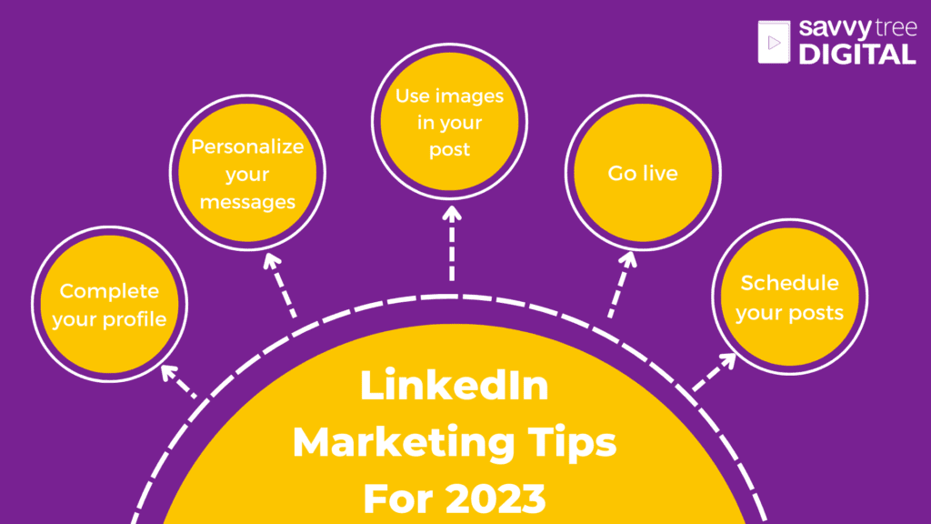 social media marketing, LinkedIn marketing, LinkedIn marketing trends for 2023, LinkedIn marketing tips