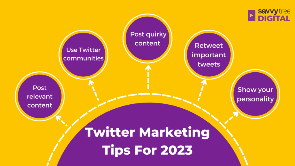 social media marketing in 2023, twitter marketing in 2023, twitter marketing tips, what is social media marketing