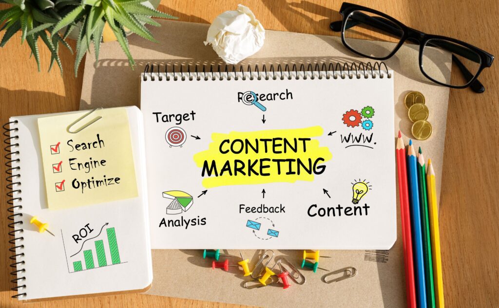 content marketing process