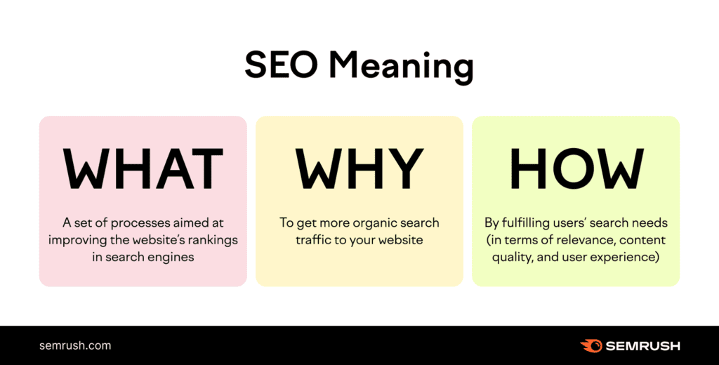 what is search engine optimization